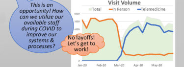 Using Lean Thinking to Create an &ldquo;Emergency Management System&rdquo;