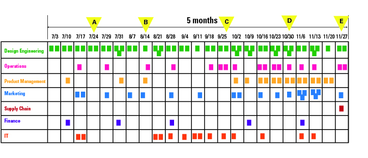 How an Established Company Disrupted an Industry