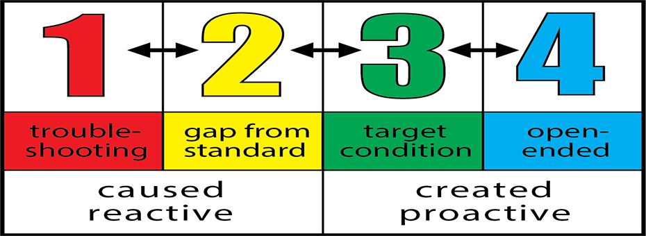 Not Every Problem Is a &ldquo;Nail&rdquo; But Companies Typically Reach for the Same Old &ldquo;Hammer&rdquo;