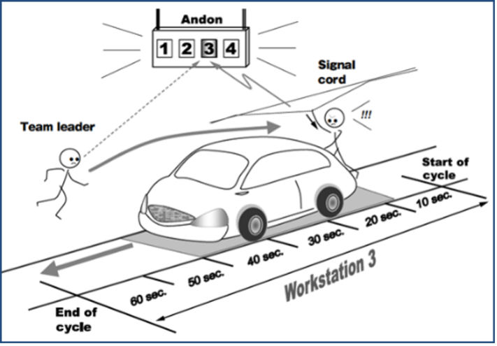 More Crisis Control at Boeing and the FAA &ndash; Some Lessons on Building in Quality from NUMMI
