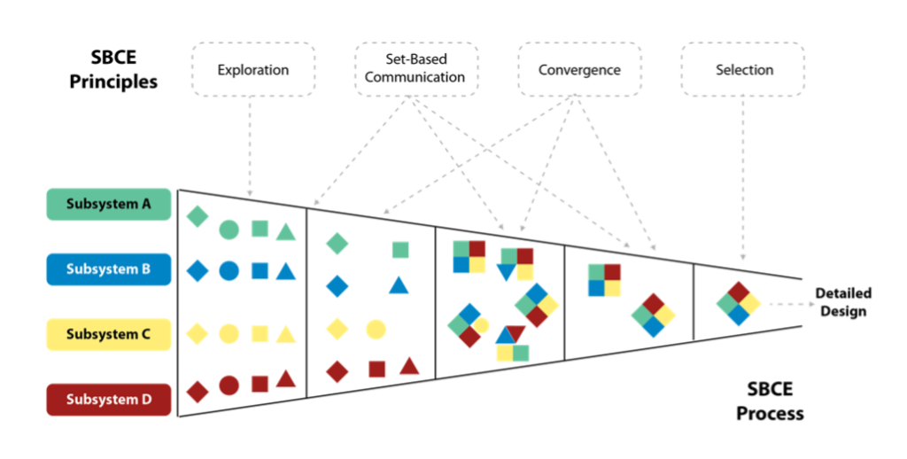 More Crisis Control at Boeing and the FAA &ndash; Some Lessons on Building in Quality from NUMMI